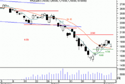 Futures - równowaga sił