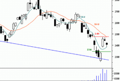 Futures - każdy scenariusz prawdopodobny