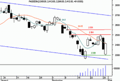 Futures - niezdecydowania ciąg dalszy?