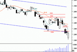 Futures - poprawienie nastrojów
