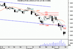 Futures - szansa na odbicie