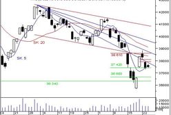 Test kluczowego wsparcia 36 653 – 37 420 pkt?