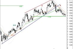 Futures: kupujący w końcu przejęli inicjatywę