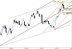 Futures: naruszenie strefy wsparcia: 2039 - 2045 pkt.