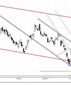 Analiza futures na WIG20 - przed otwarciem