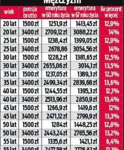 7 lat pracy i 1000 zł więcej emerytury