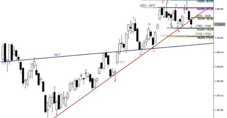 Test strefy wsparcia: 1760 – 1764 pkt