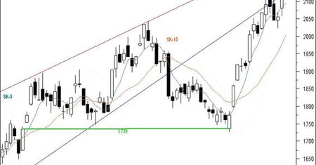 Futures: krzyż harami wysokiej ceny zapowiedzią stabilizacji kursów