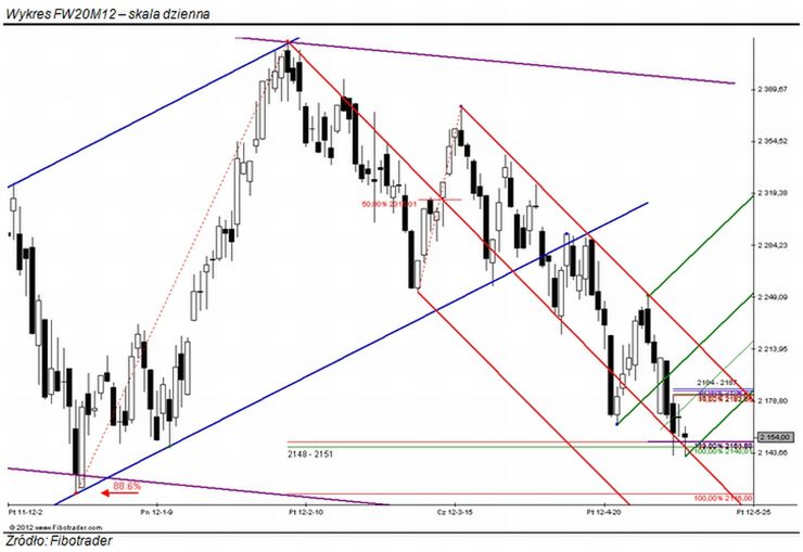 Nadal w rejonie: 2148 – 2151 pkt.