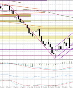 ECB wsparł rynki, Czwórka już nie