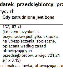 Nie zatrudniaj małżonka – to się nie opłaca