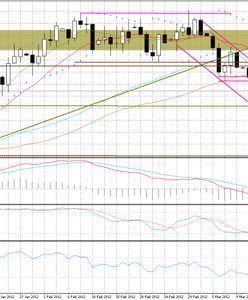 Negatywny scenariusz zaczyna się realizować?
