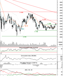 FW20H12 atakują linię oporu