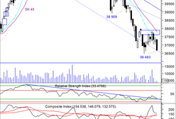 Popyt wciąż bardzo slaby