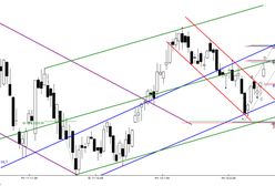 Test ważnej zapory podażowej