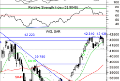 Słabsze dane z Eurolandu pogorszyły nastroje