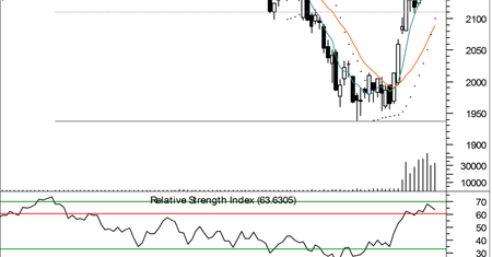 Doji informuje o niezdecydowaniu graczy