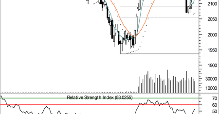 Kupujący pokonali istotne opory, pozostał ważny na 2 178 pkt