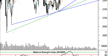 Komentarz rynku Futures