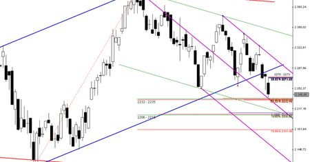 Strefa: 2232 – 2235 pkt.