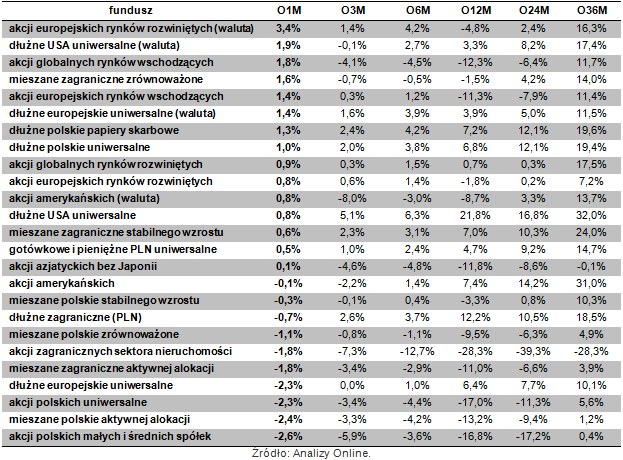 Lipiec nie był idealnym miesiącem