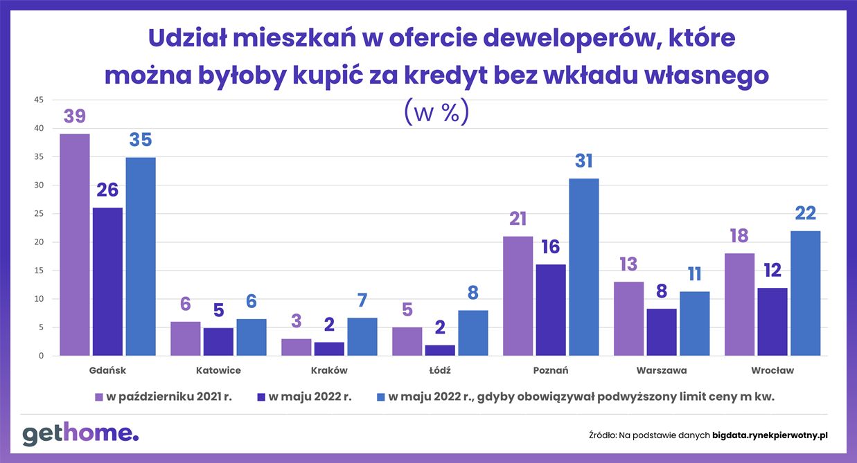 kredyt bez wkładu własnego