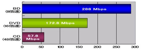Nagrywanie Bly-ray 8x – tym razem od Panasonica 2
