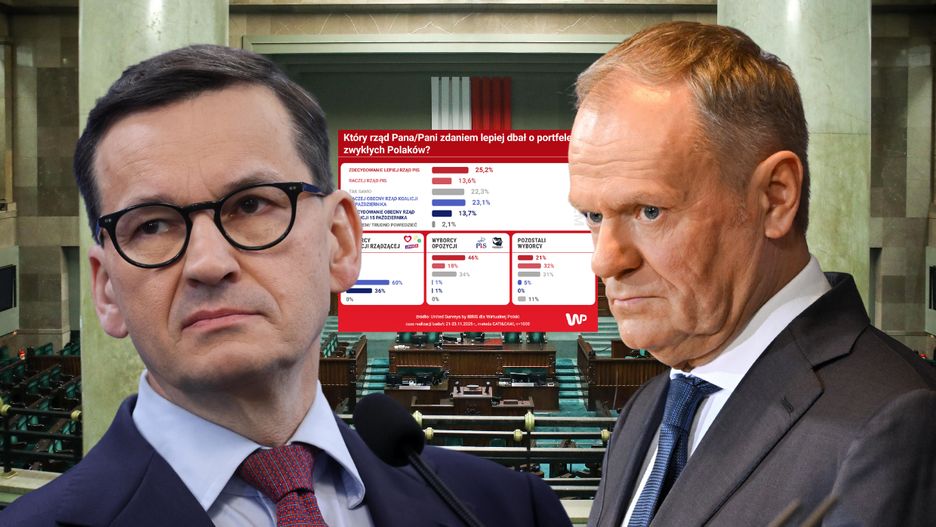 Sondaż IBRiS dla Wirtualnej Polski