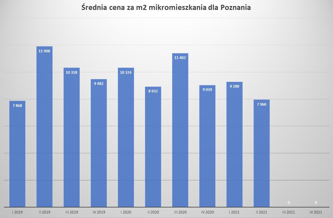 Źródło: Cenatorium