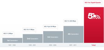 Samsung prezentuje możliwości sieci 5G