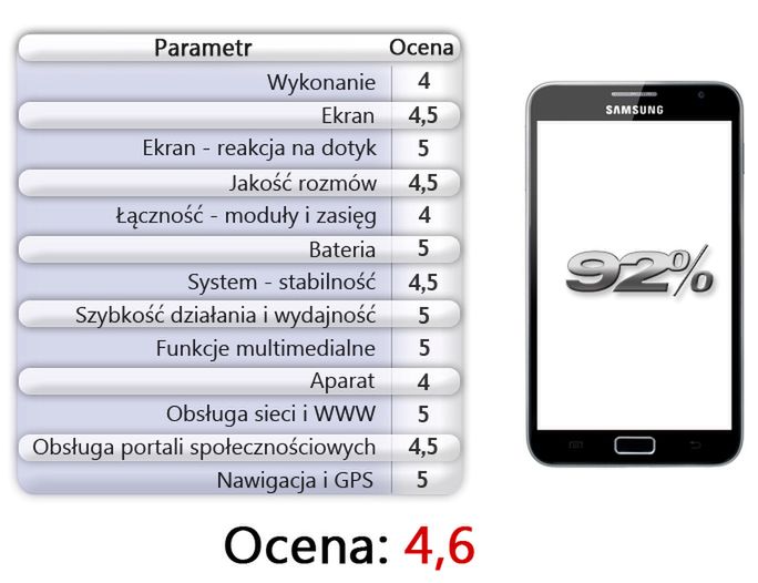 Samsung Galaxy Note - gigant i mistrz w swojej klasie [test] 21