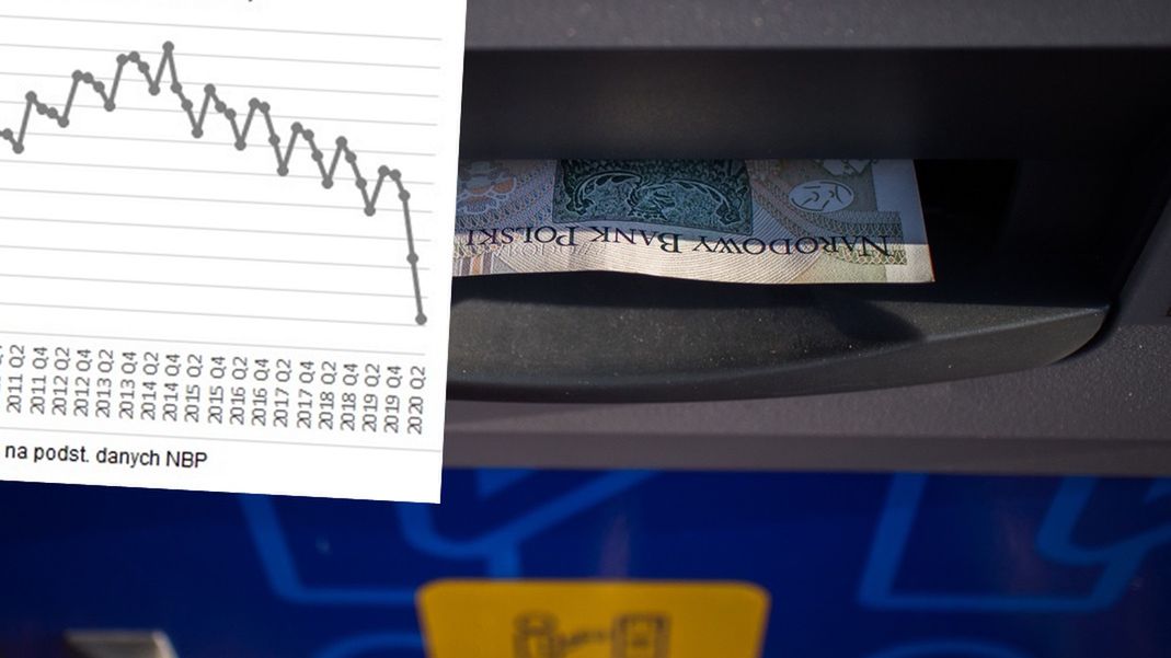 wypłaty z bankomatów