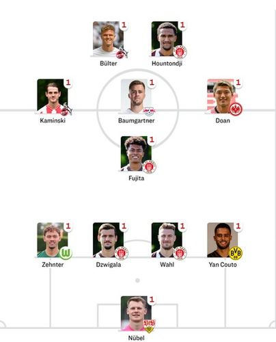 Najlepsza drużyna 2. kolejki Bundesligi