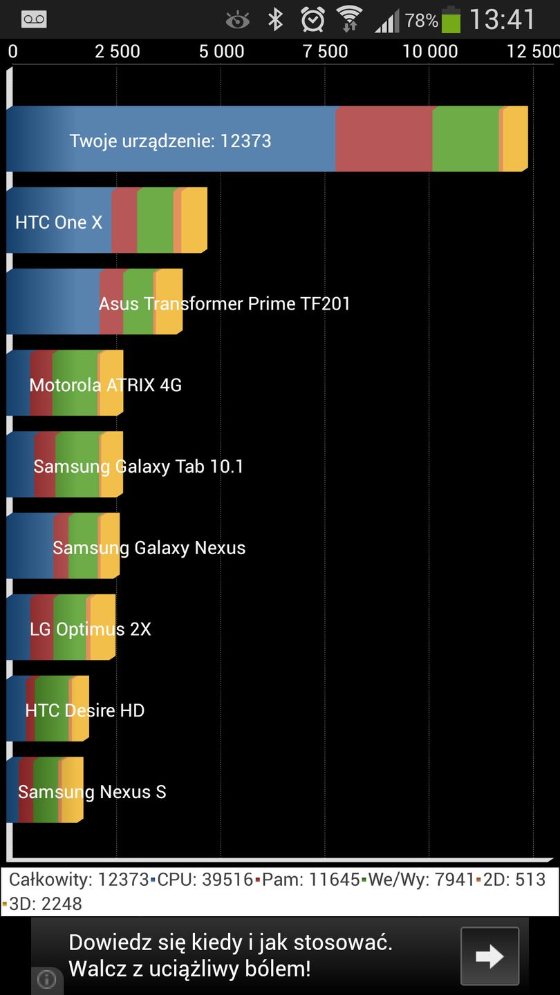 Galaxy S4 Active - wytrzymalszy brat flagowca Samsunga [test] 9