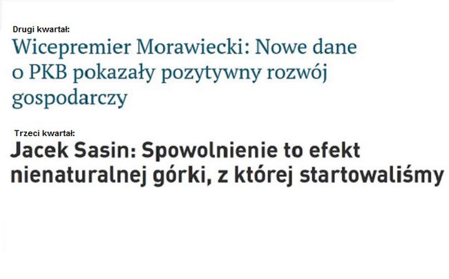 Niższy wzrost PKB Polski. PiS się klasycznie zaplątał w tłumaczeniach [FELIETON]