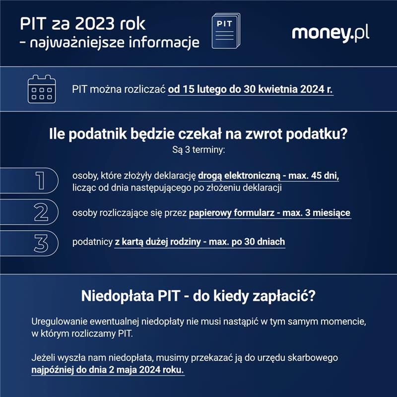 PIT 2024