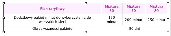 Wybrany numer w Play Mixtura i nowa oferta dla przenoszących numer 3