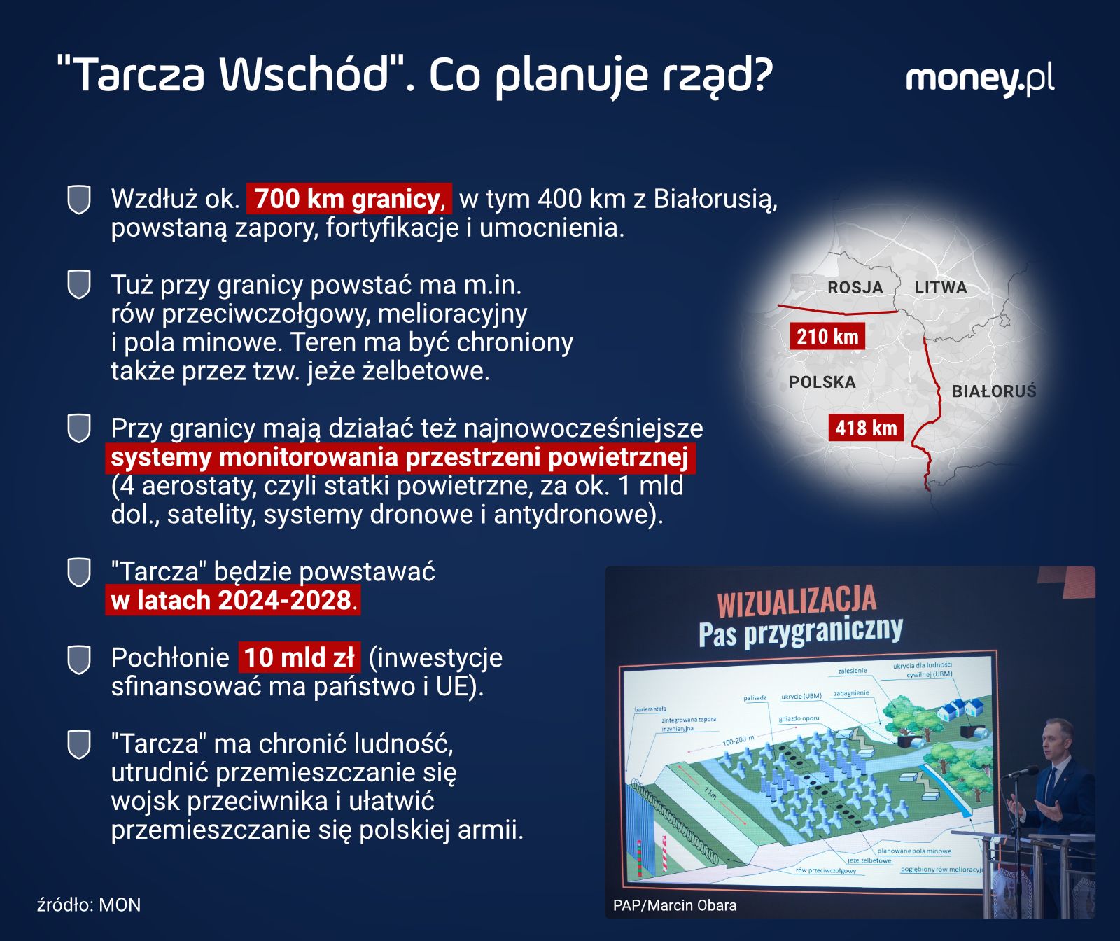 "Tarcza Wschód". Co planuje rząd?