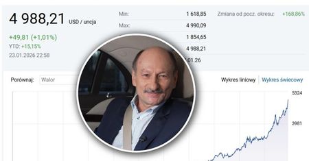 Notowania wystrzeliły. Co dalej ze złotem? Analityk wyjaśnia