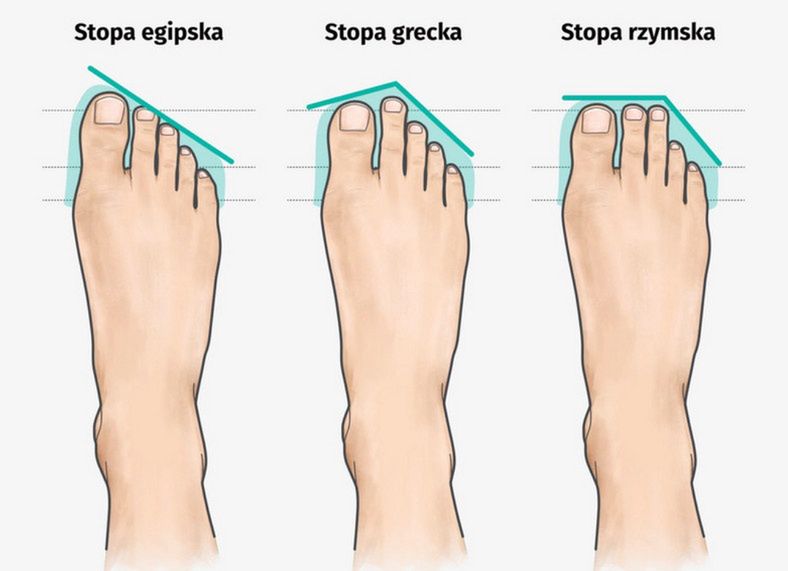 Typ naszej stopy zdradza wiele na temat naszego charakteru