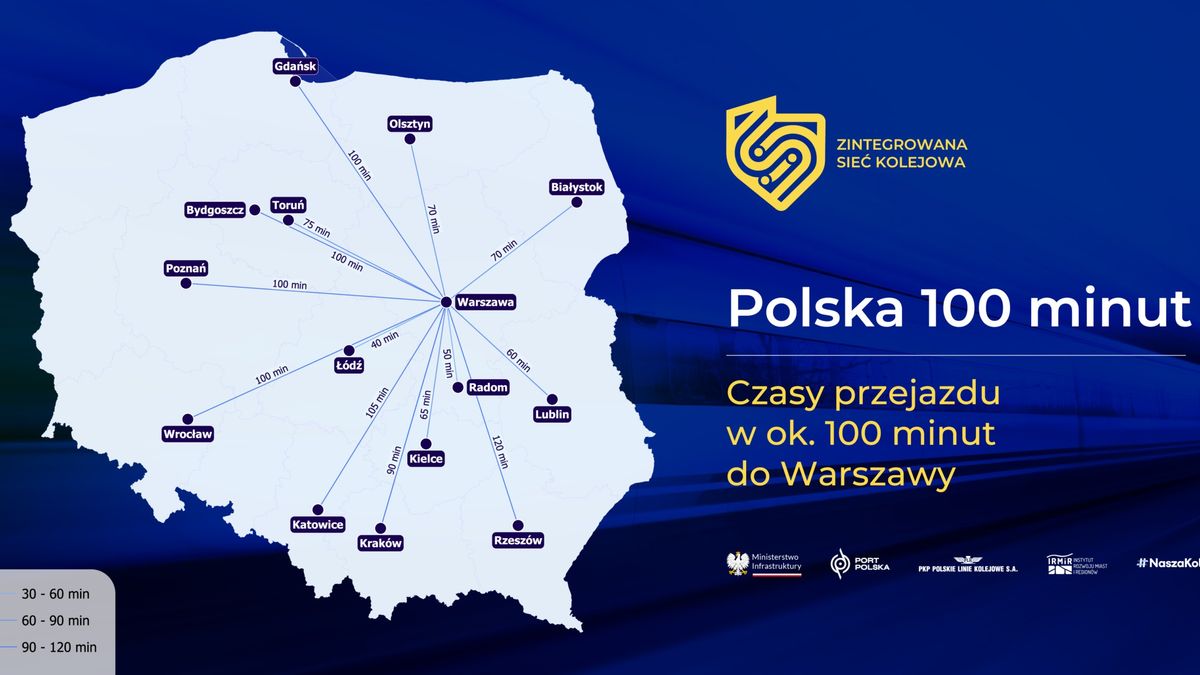 Zintegrowana Sieć Kolejowa