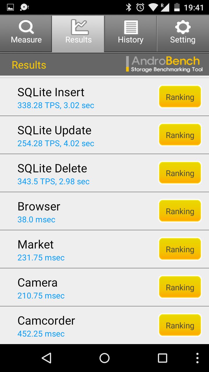Motorola Moto G (2015) - test i recenzja 3. generacji taniego smartfona 18