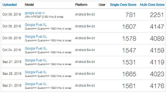 Google Pixel czy iPhone 7 - który smartfon jest wydajniejszy? 2