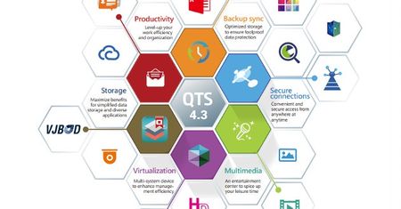 QNAP QTS 4.3.3 - w czym lepszy jest nowy system?