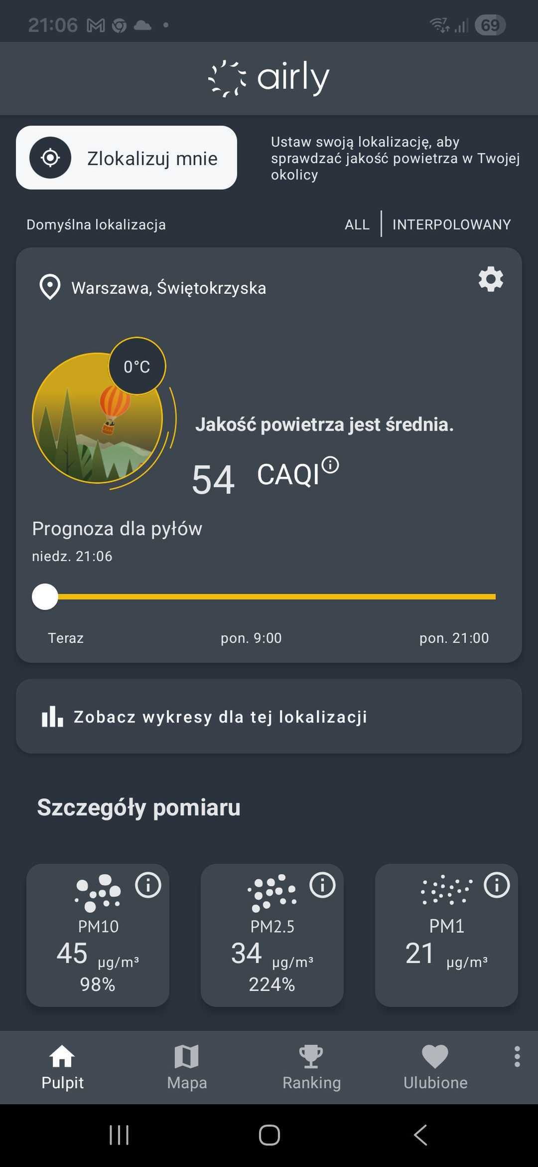 Airly
