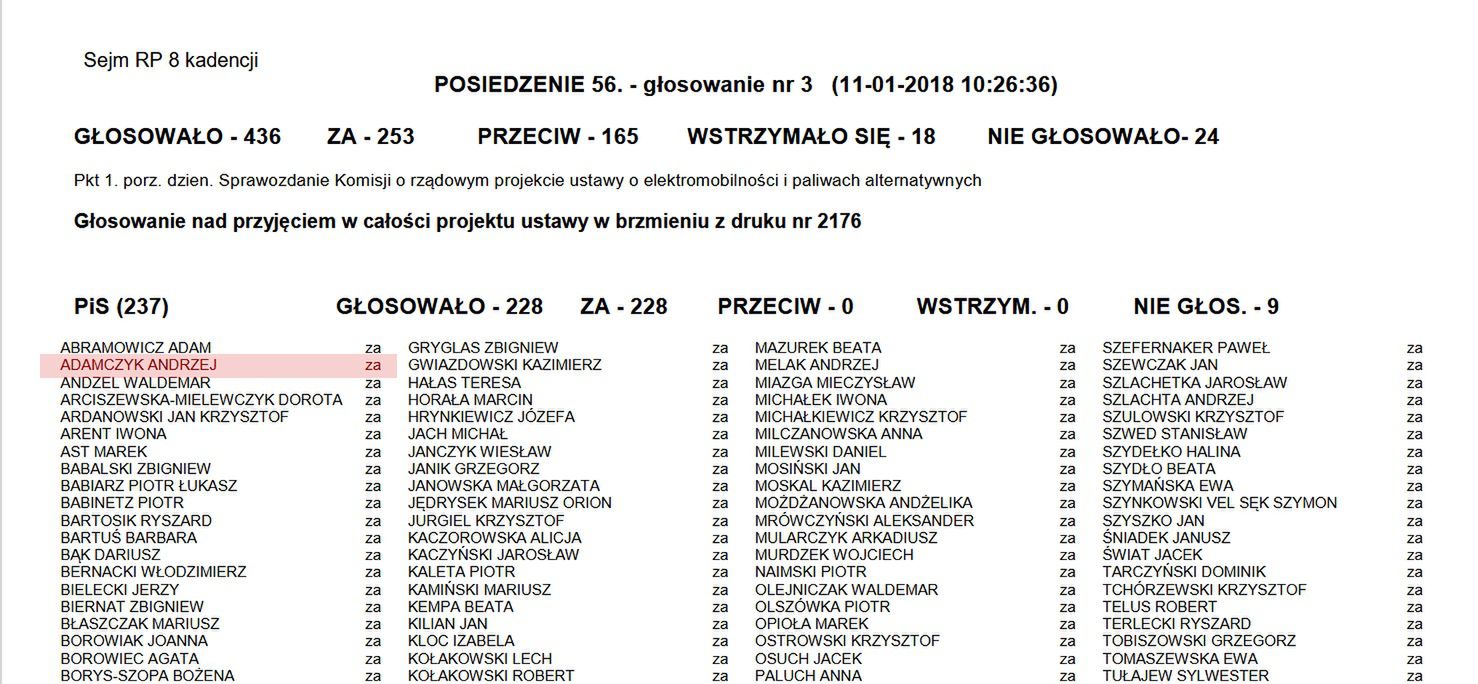 Głosowanie w sprawie Ustawy o elektromobilności