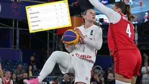 MŚ 3x3. Mogło być tak pięknie, a będzie nerwówka