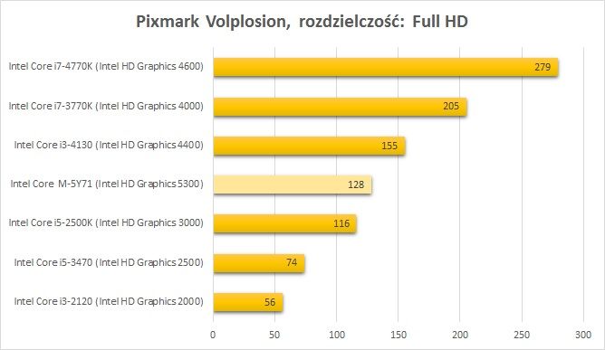 Asus Zenbook UX305FA – test lekkiego i bezgłośnego laptopa 9