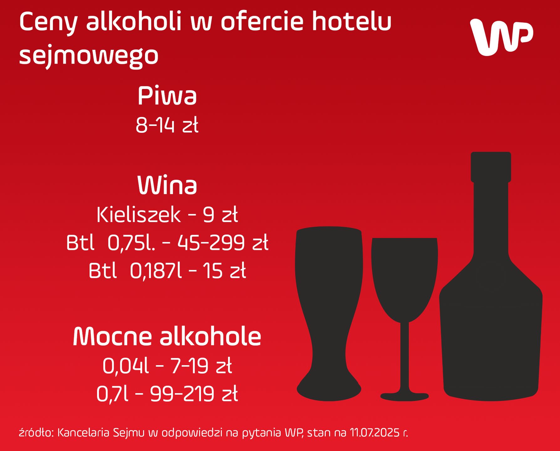 Zakres cenowy alkoholi w "barze za kratą" na terenie Kancelarii 