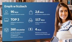 Empik z ofertą marketingową dla biznesu